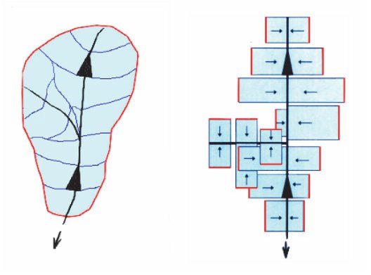 Obrázek - Princip schematizace povodí modelem HYDROG-S